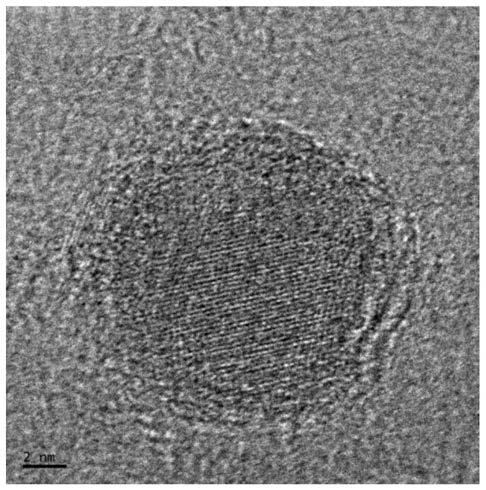 A Second Phase Characterization Method of Ferromagnetic Alloy Powder