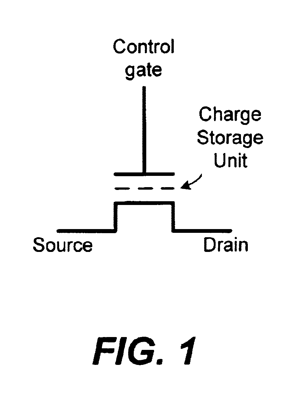 Non-volatile memory and method with bit line coupled compensation