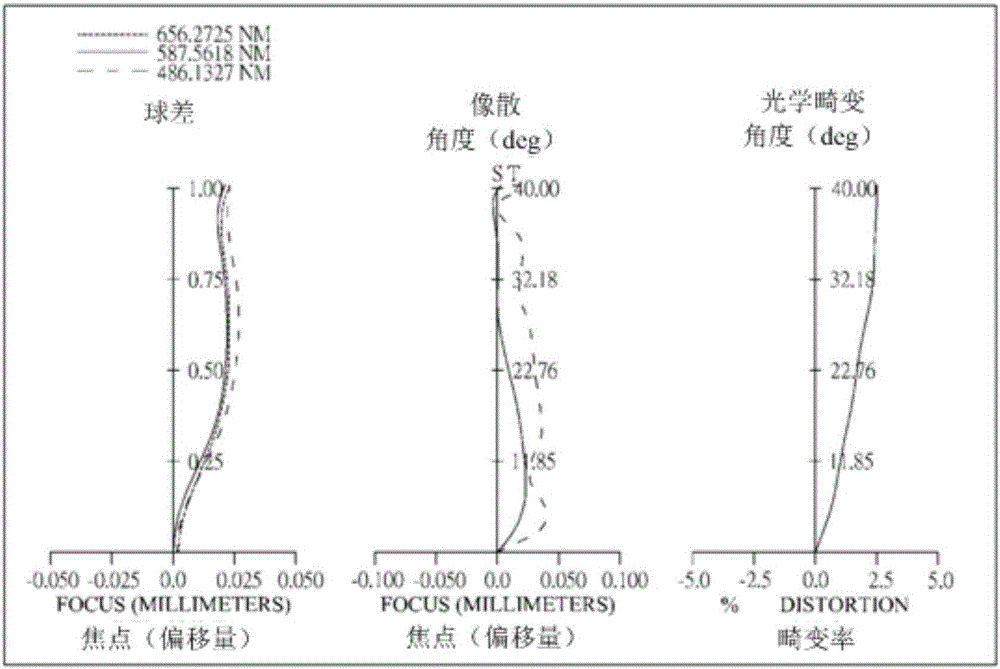 Optical image capturing system