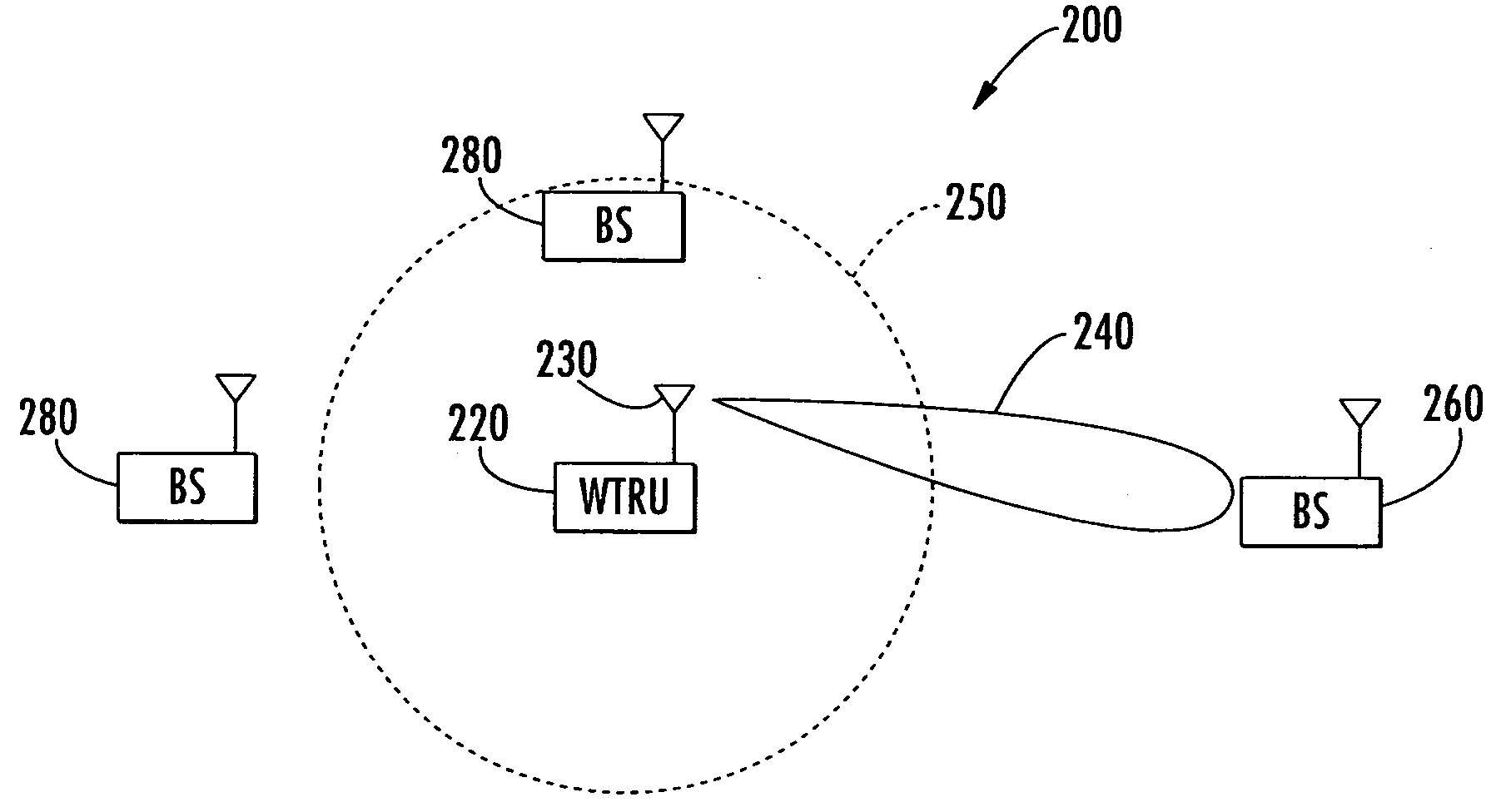 Method for performing measurements for handoff of a mobile unit operating with a switched beam antenna in a wireless communication system, and corresponding system