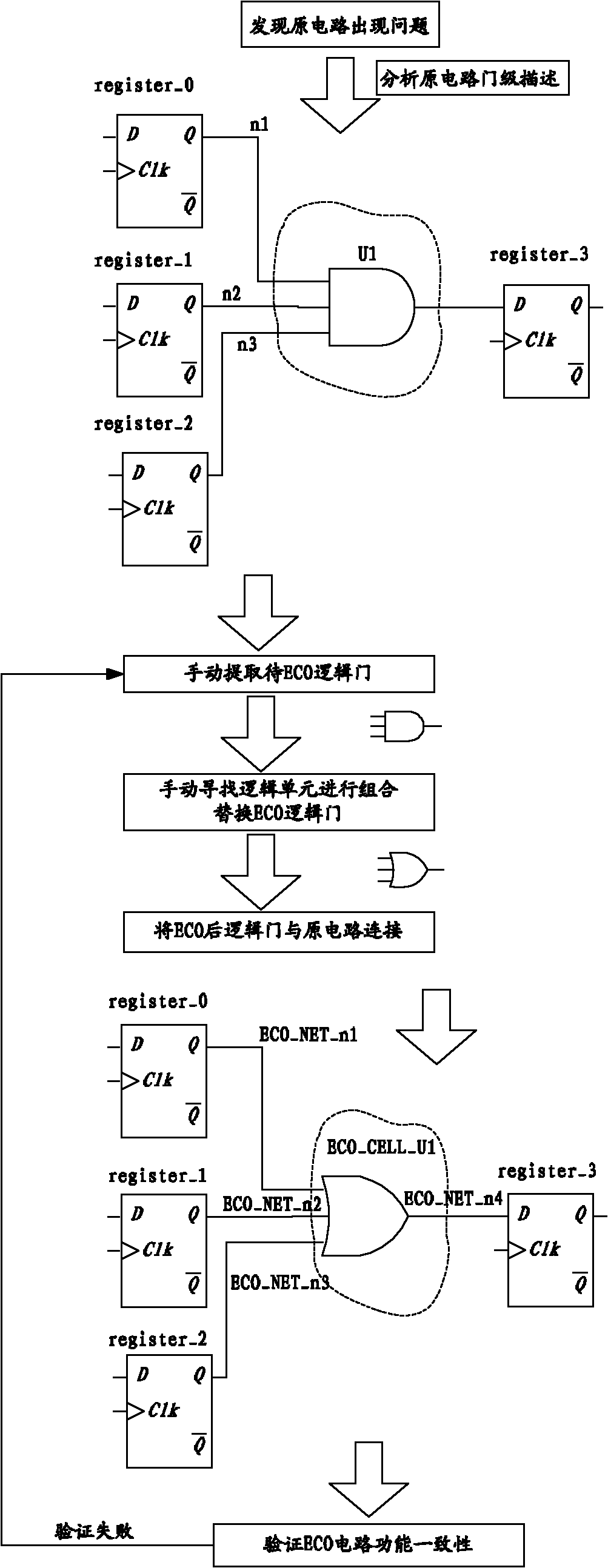 Method for realizing automated ECO (Engineering Change Order) netlist in digital IC (Integrated Circuit) design process