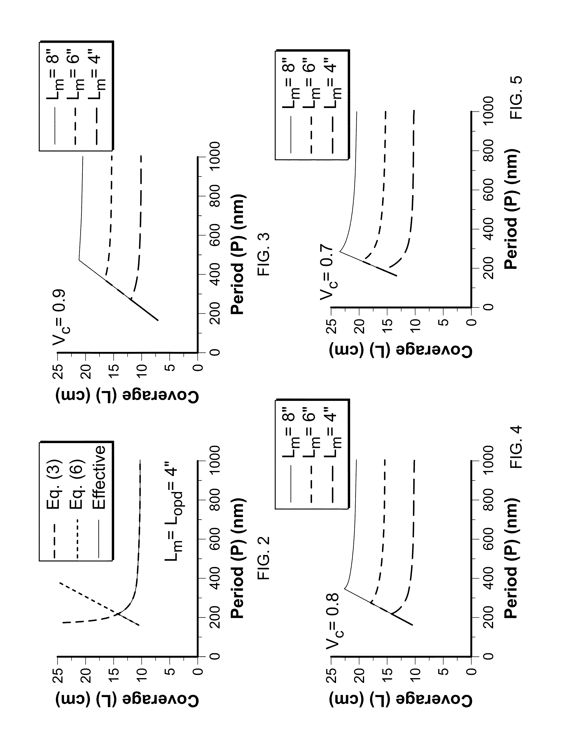 Tunable two-mirror interference lithography system