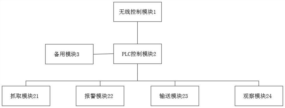 Glass conveying control system