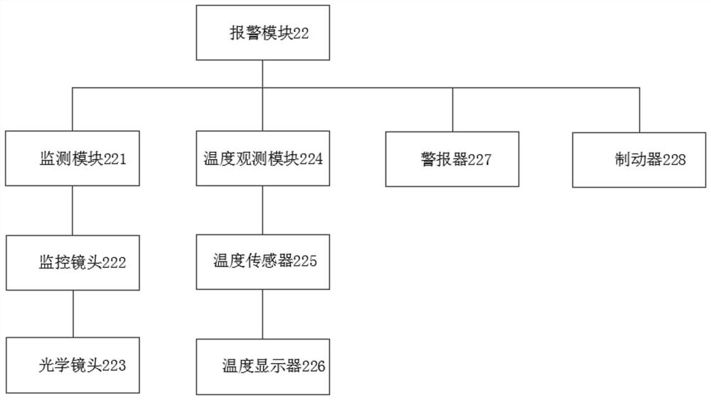 Glass conveying control system