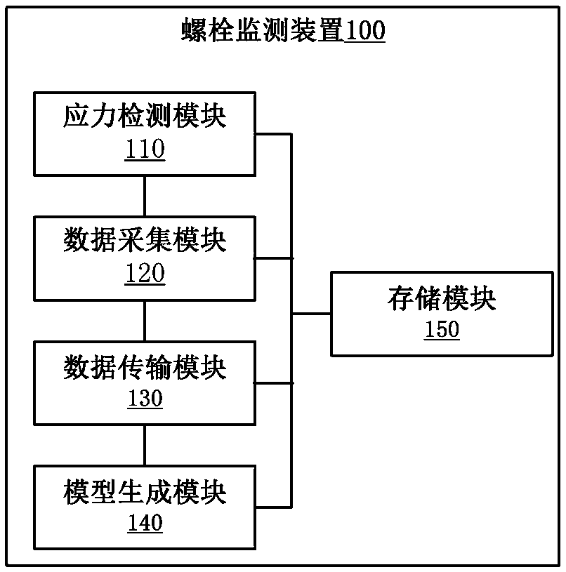 Bolt state monitoring method and device