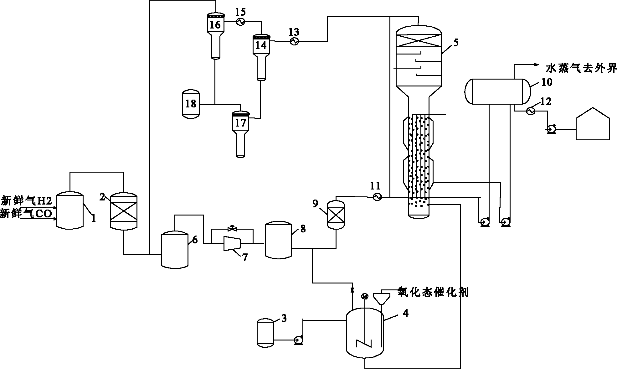 Reduction method of fischer tropsch catalyst