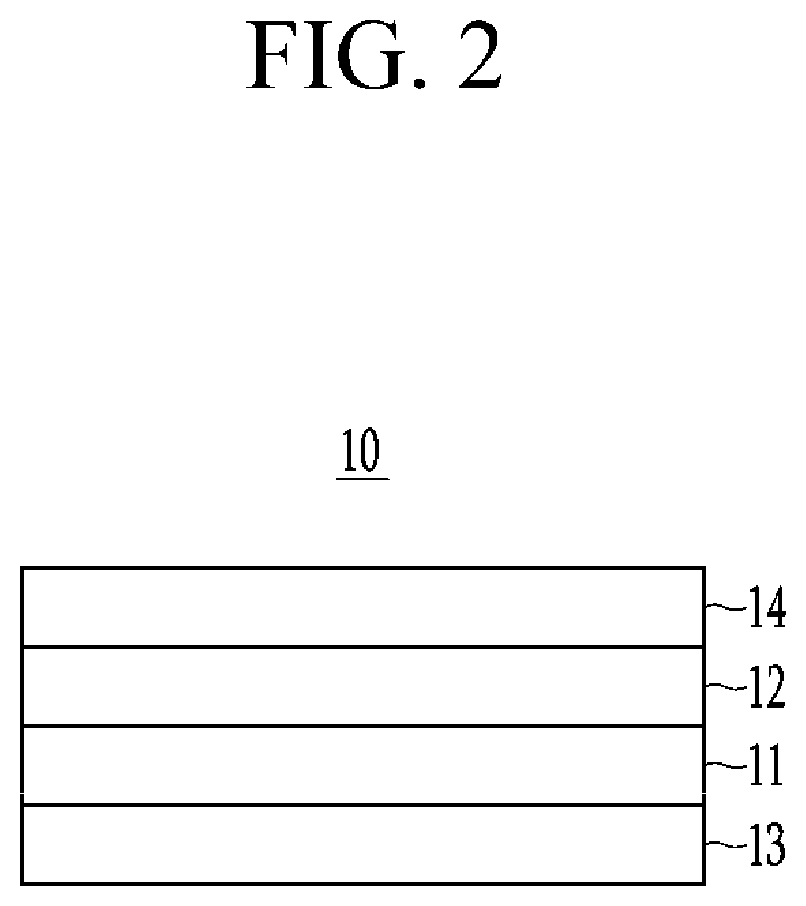 Near-infrared absorbing composition, optical structure, and camera module and electronic device comprising the same