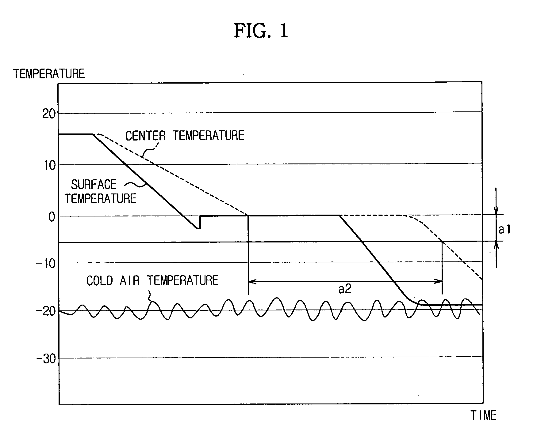 Refrigerating apparatus and method of controlling the same