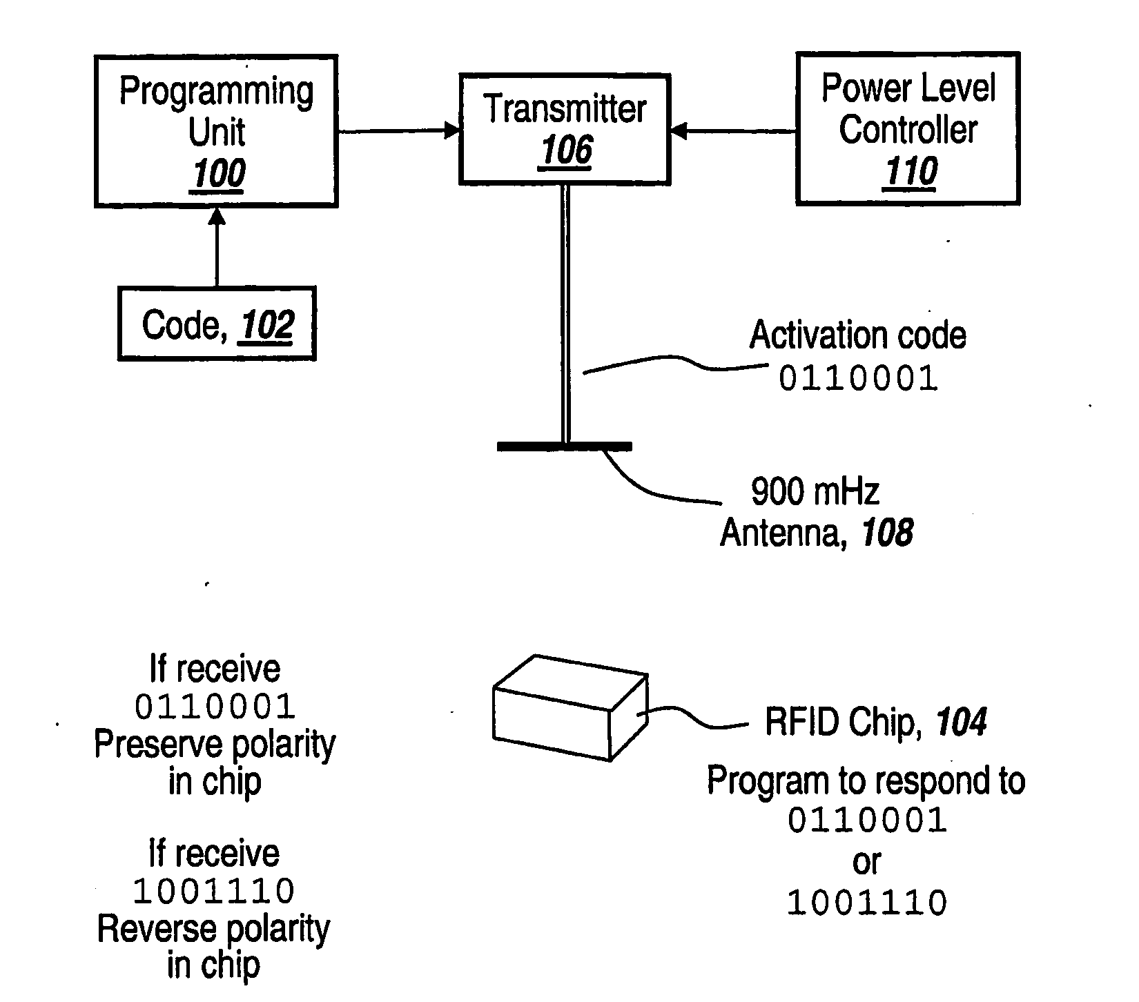 Method And Apparatus For Coupling Multiple Microradios To an RFID Tag Antenna