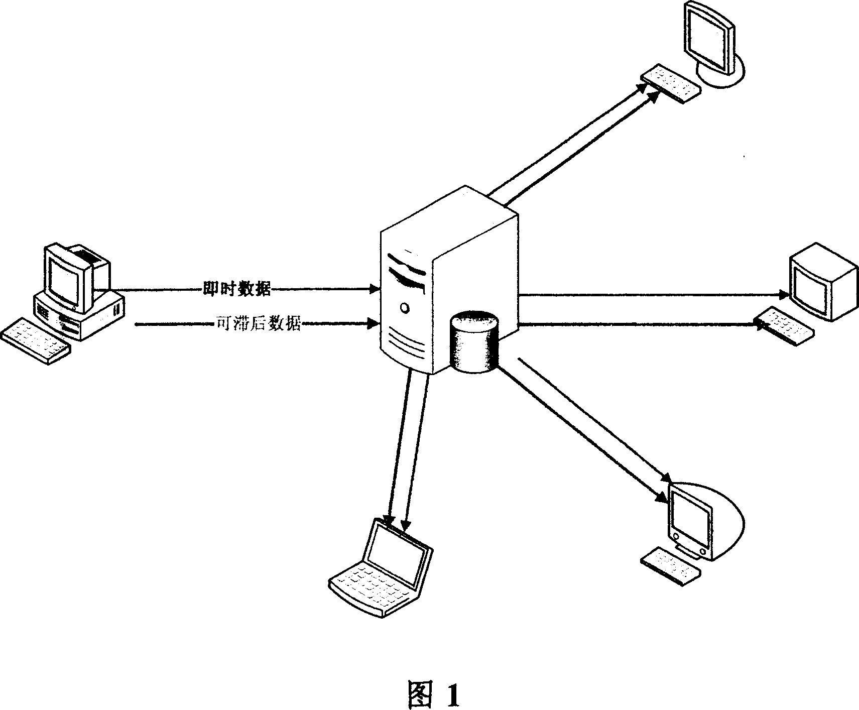 Method and device for realizing network data high-efficiency transfer