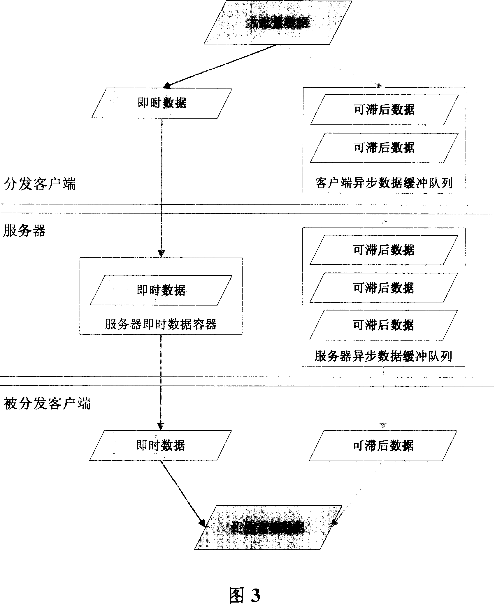 Method and device for realizing network data high-efficiency transfer