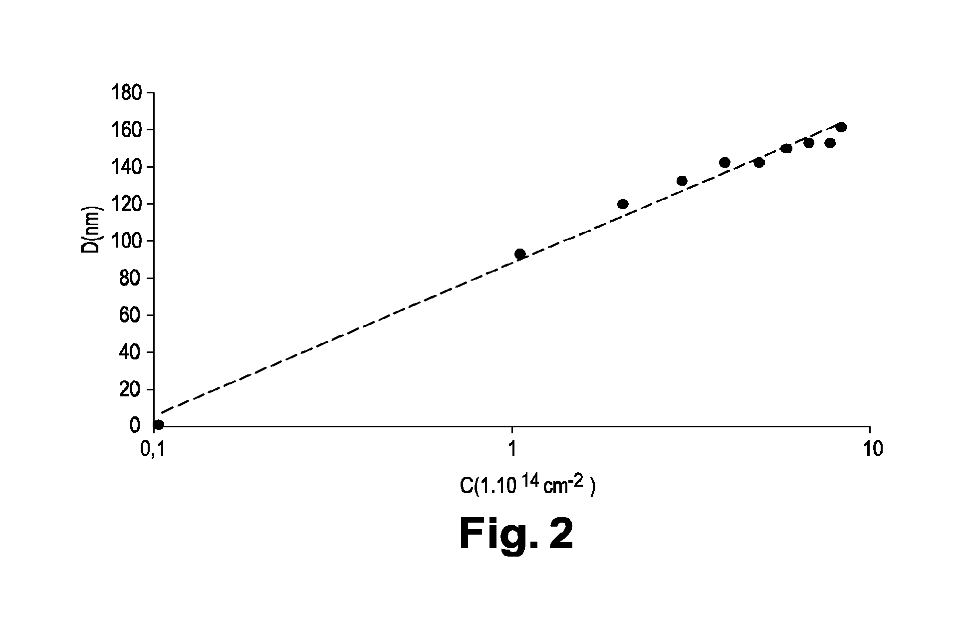 Method for manufacturing a waveguide including a semi-conducting junction