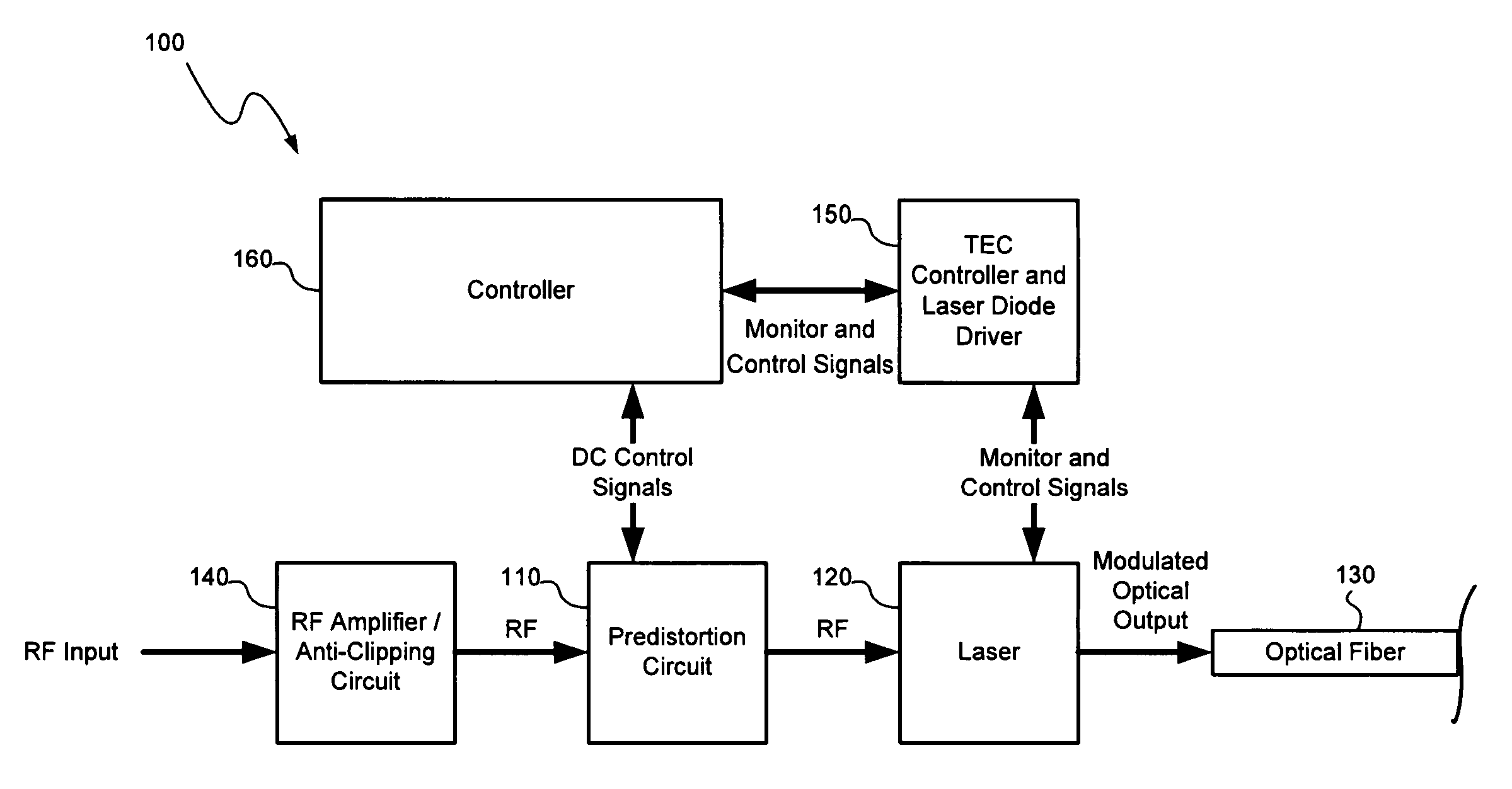 Distortion Compensation Circuit Including One or More Phase Invertible Distortion Paths