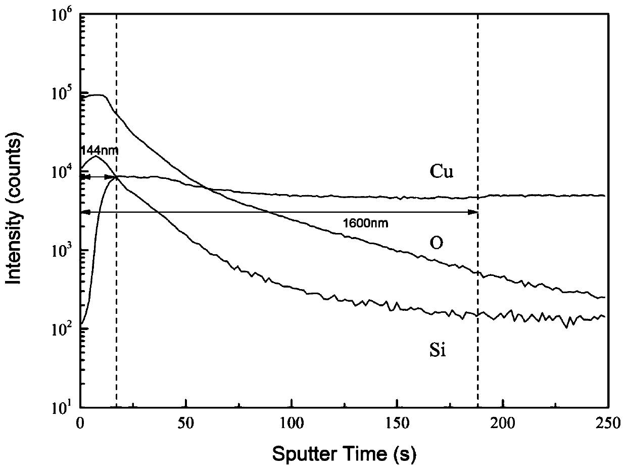 Method for improving copper oxidation resistance of authigenic nonmetal oxide composite film