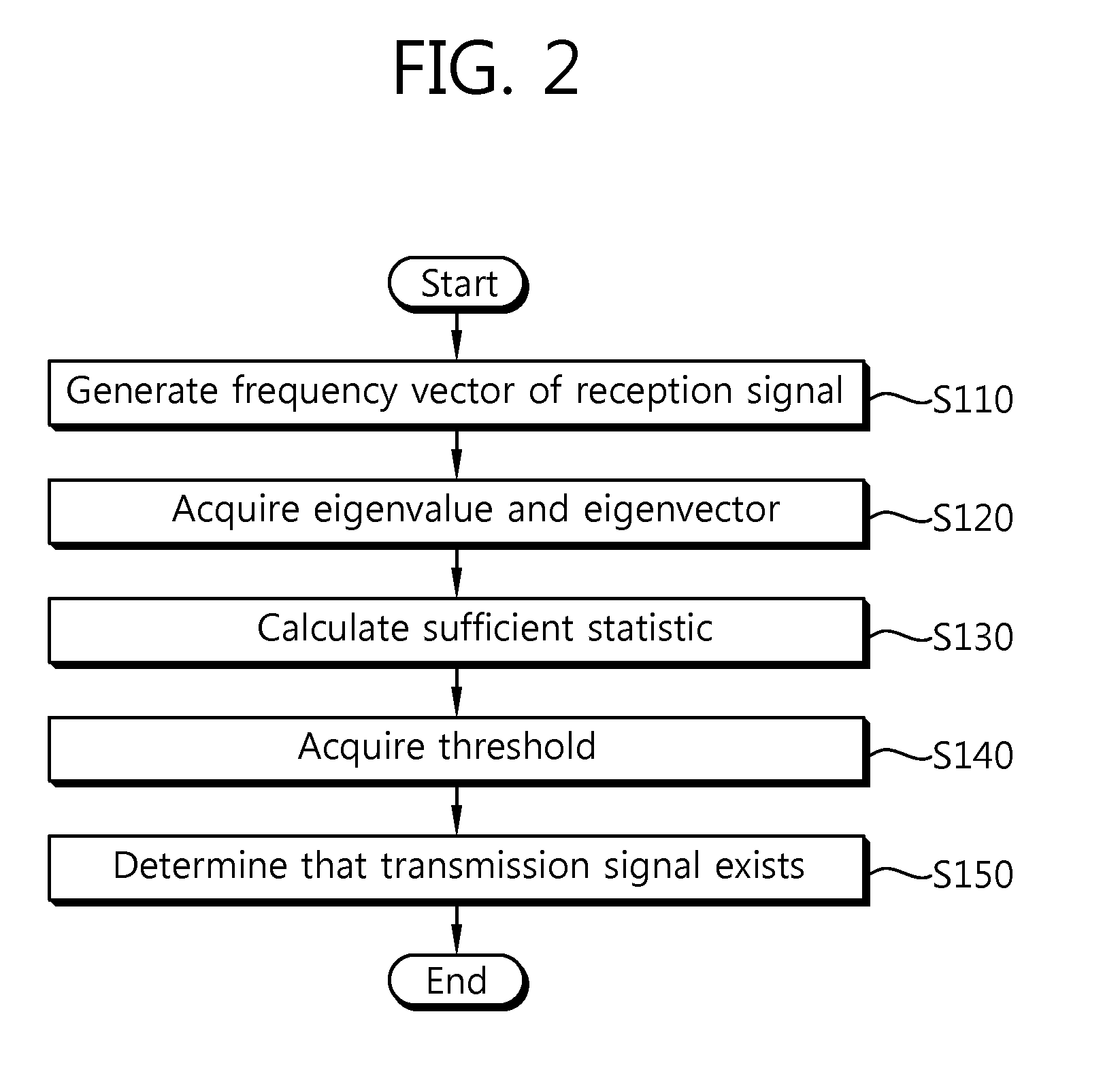 Method and apparatus for detecting presence of signal in wireless communication system based on CR technology