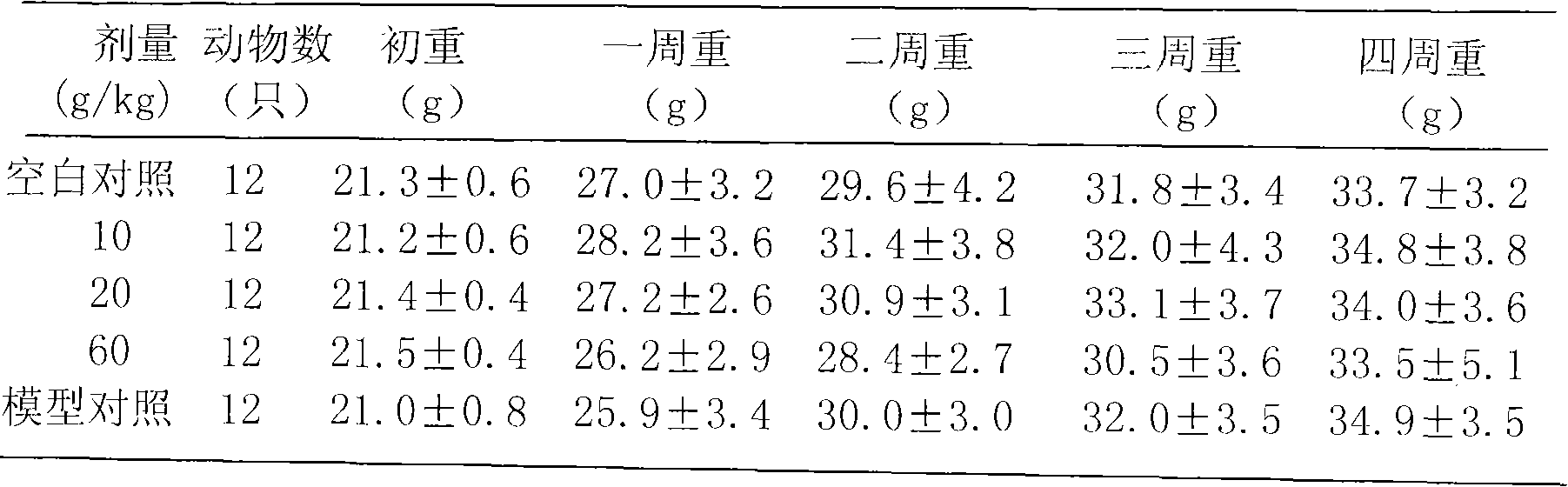 Medicine with protective function on gastric mucosa and liver injury and preparation method thereof