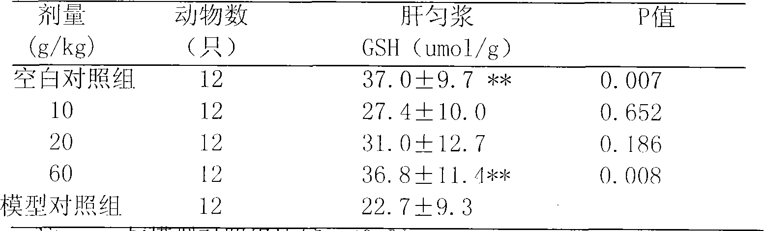 Medicine with protective function on gastric mucosa and liver injury and preparation method thereof