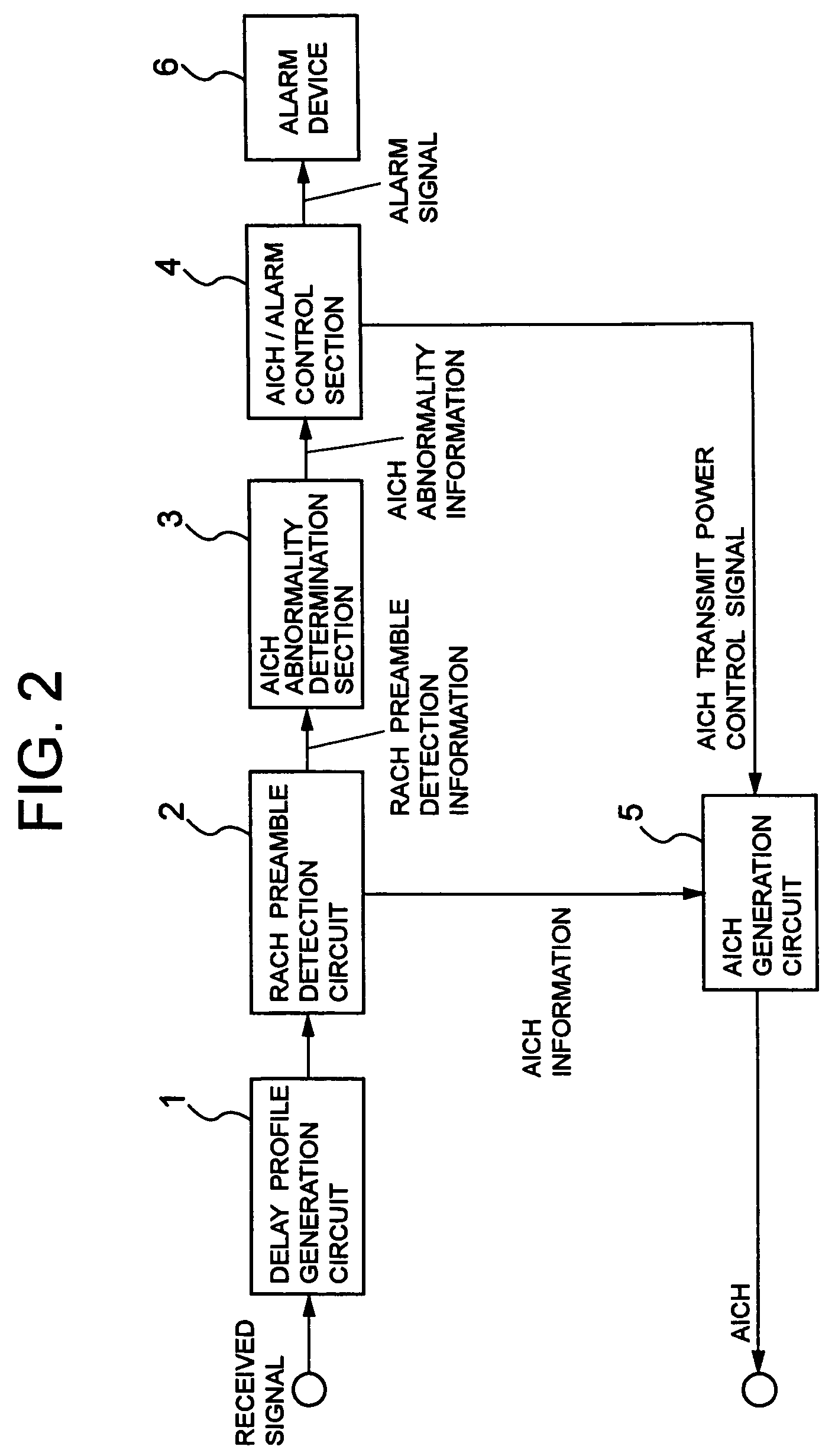 Mobile communication system, radio base station apparatus, operation control method therefor and program