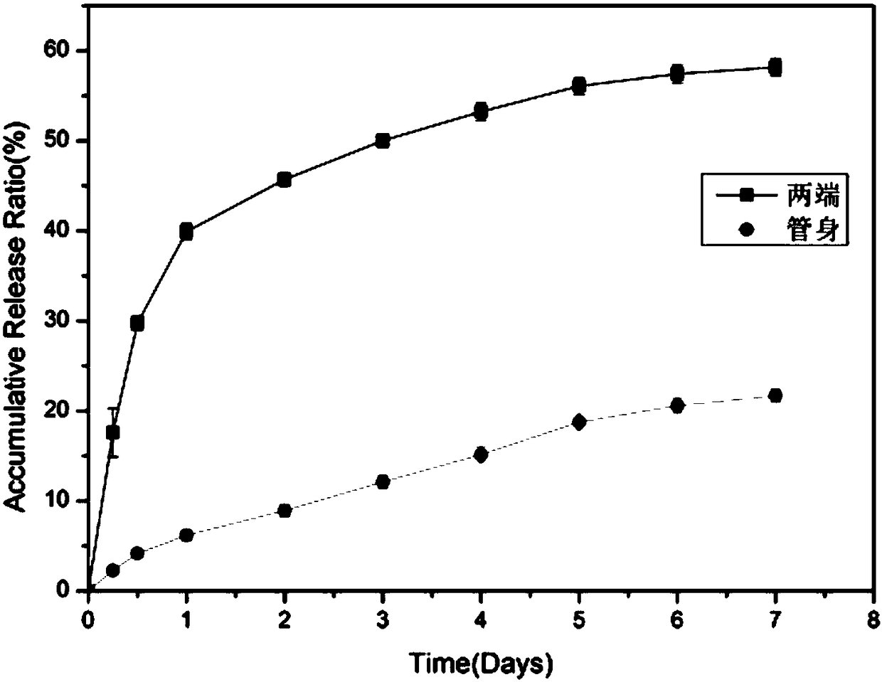 Porous fibroin spinal marrow scaffold with directional releasing function as well as preparation method, preparation mold and application thereof