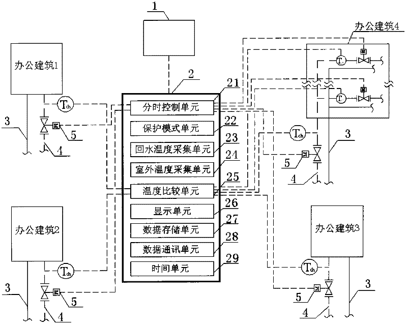 Time-of-use partitioned heat supply control system