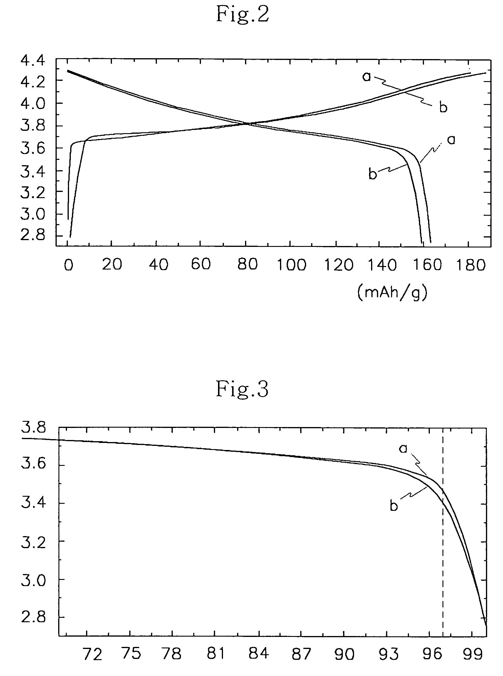 Method of preparing positive active material for rechargeable lithium battery