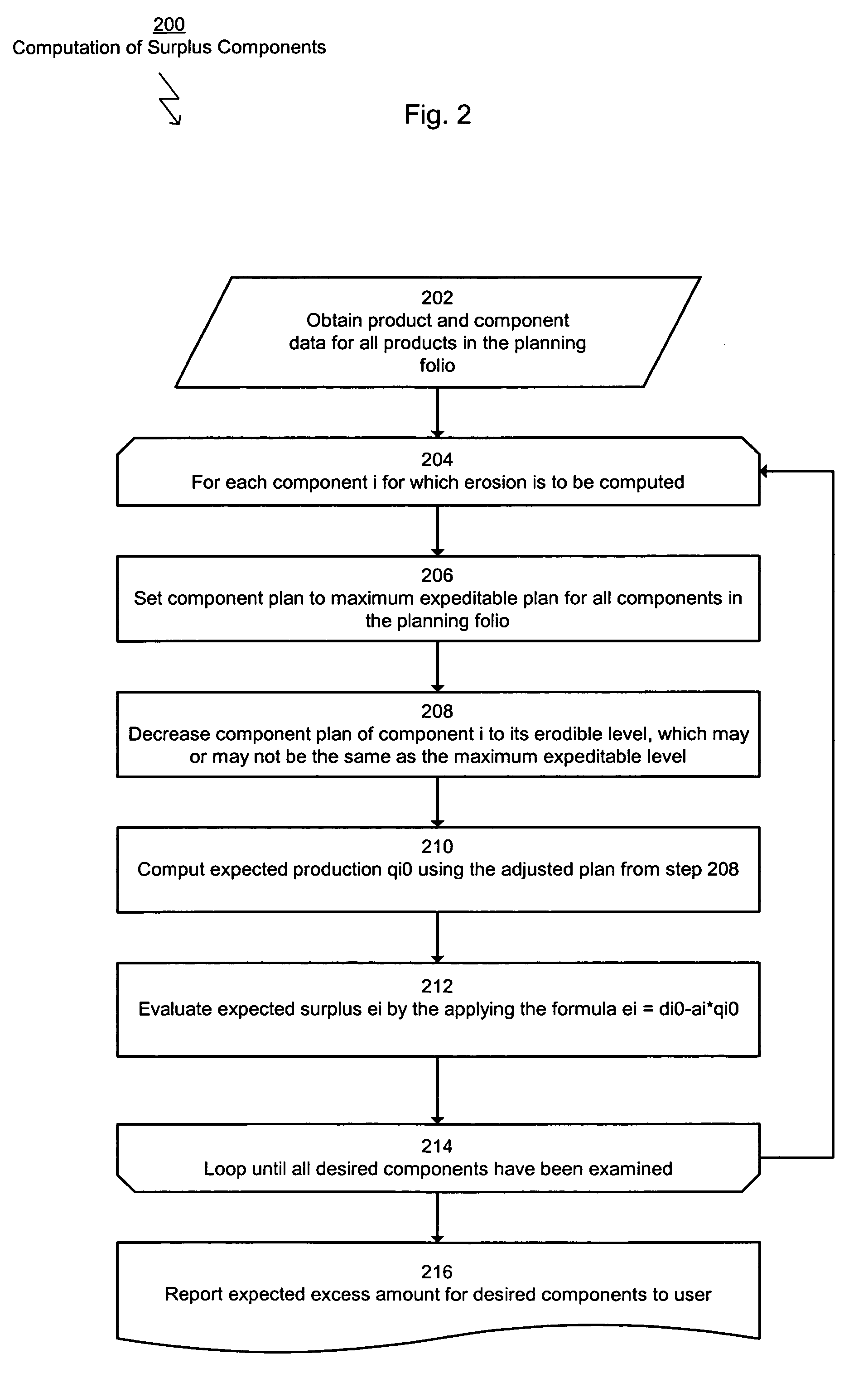 Method and business process for the estimation of erosion costs in assemble-to-order manufacturing operations