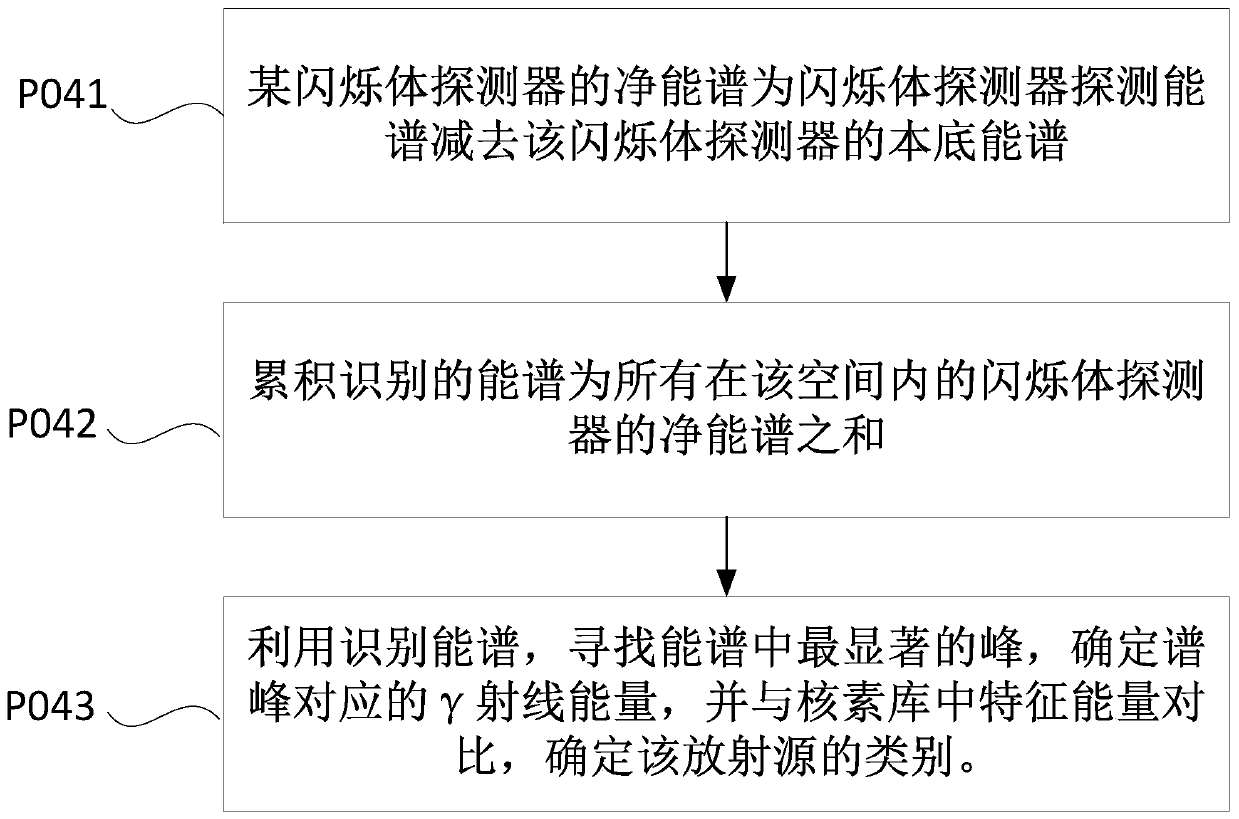 A gamma radiation source augmented reality method and system