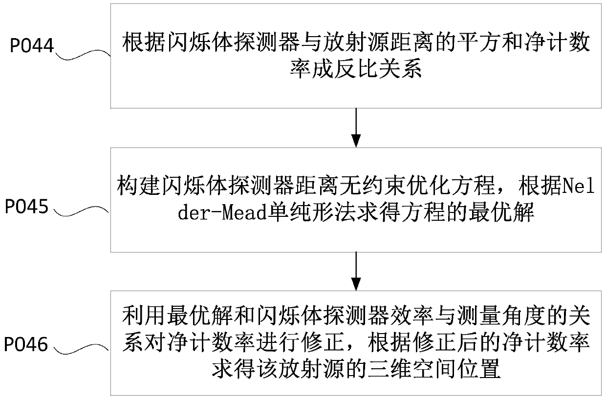 A gamma radiation source augmented reality method and system