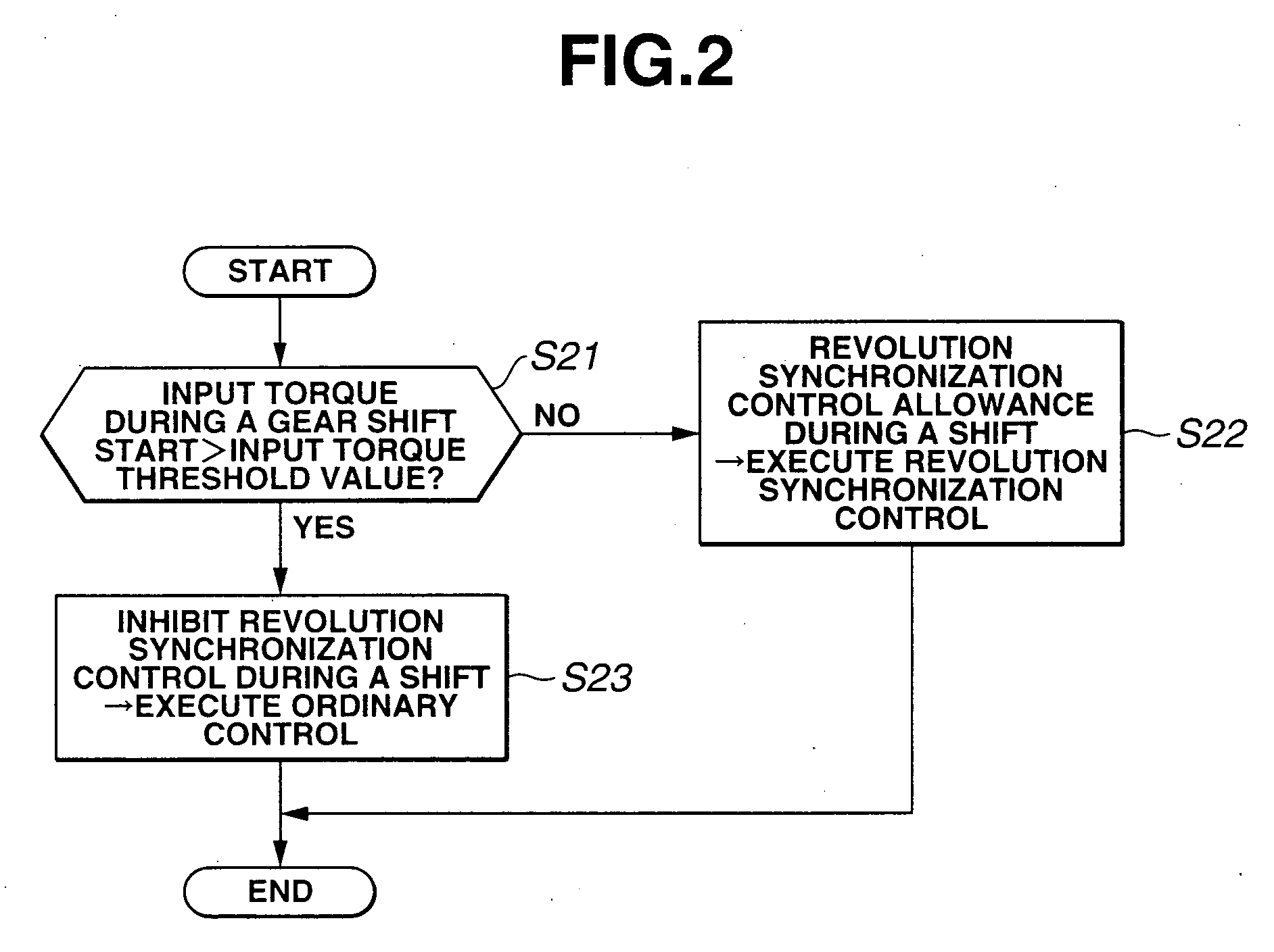 Shift control apparatus and method for automatic transmission