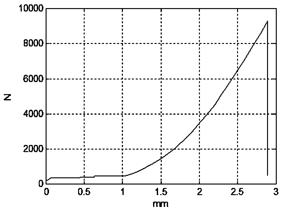 Optical epoxy glue bonding strength test method and device for reflector