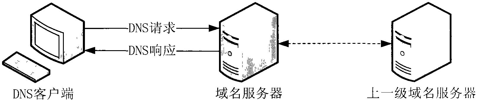 Domain name system (DNS) message processing method and network safety equipment