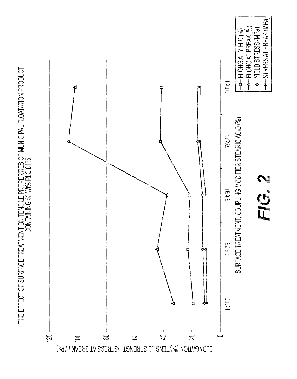 Methods and compositions related to recycling polymer waste