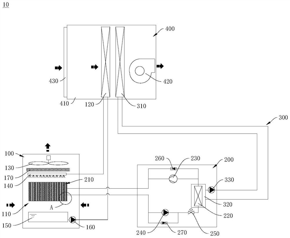 Combined air handling unit and refrigeration control method