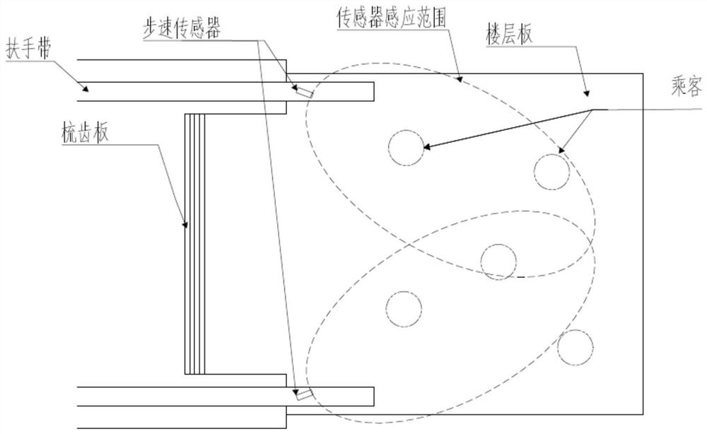 Method, device, computer equipment and storage medium for determining running speed of escalator