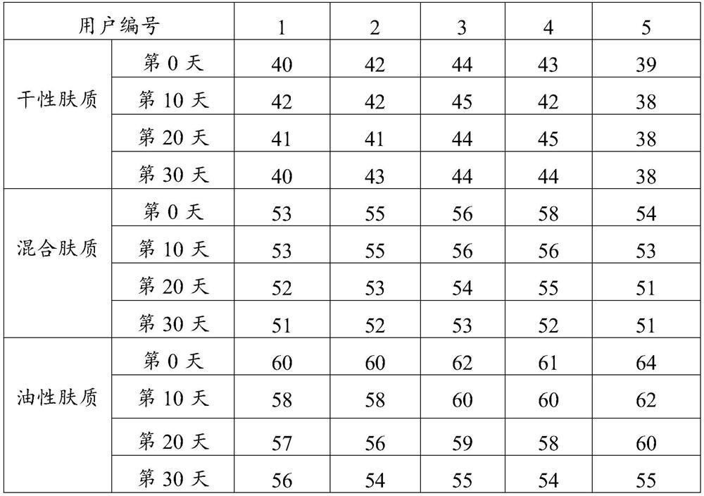 High-moisturizing jasmine moisturizing cream and preparation method thereof