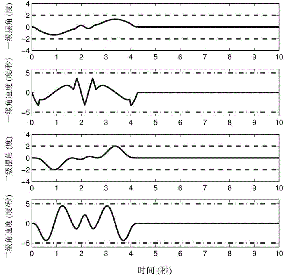 Double-pendulum crane global time optimal trajectory planning method based on pseudo-spectral method