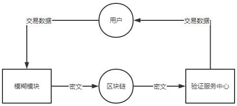 Block chain-based transaction data privacy protection system