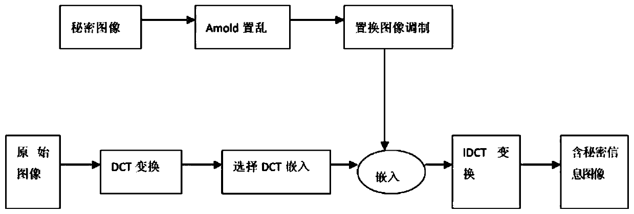 Reversible remote sensing image information hiding processing method and device