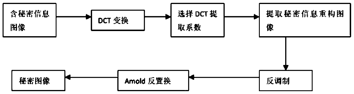 Reversible remote sensing image information hiding processing method and device