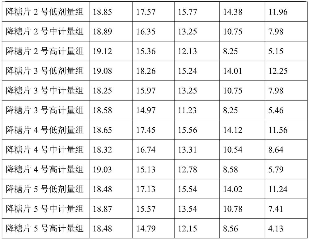 A kind of mulberry-grass hypoglycemic tablet and its preparation process