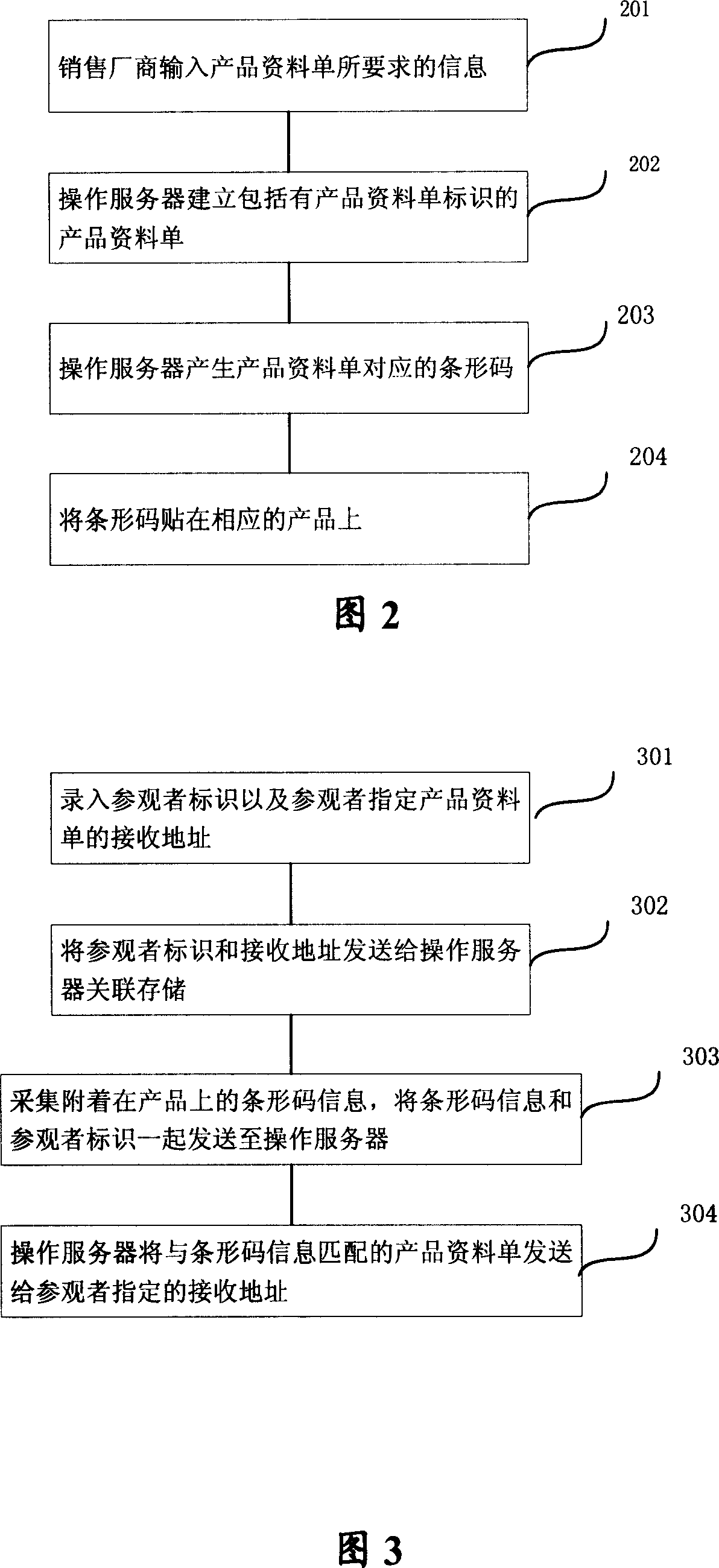 Product data collection system and method thereof