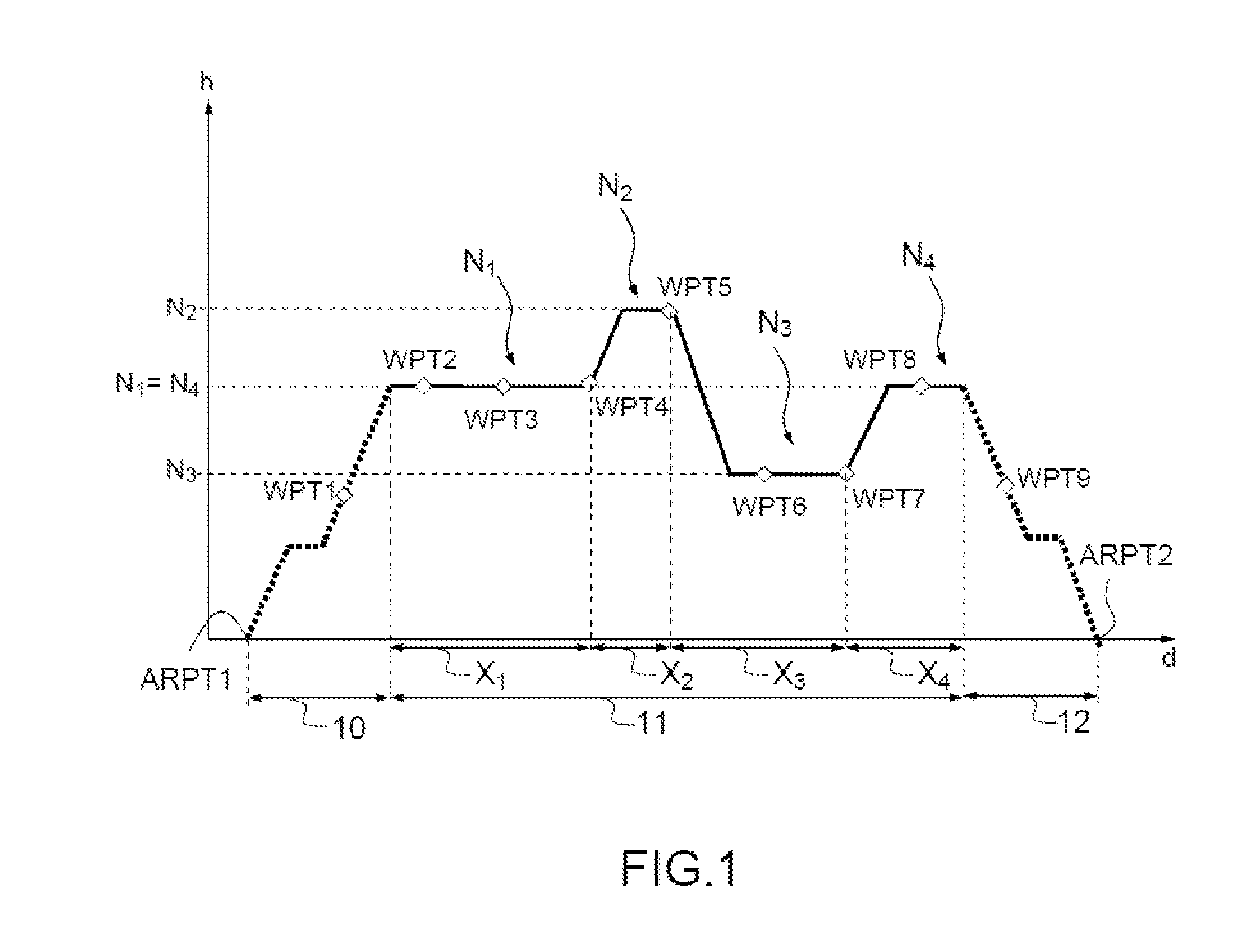 Method for creating a vertical trajectory profile comprising multiple altitude levels