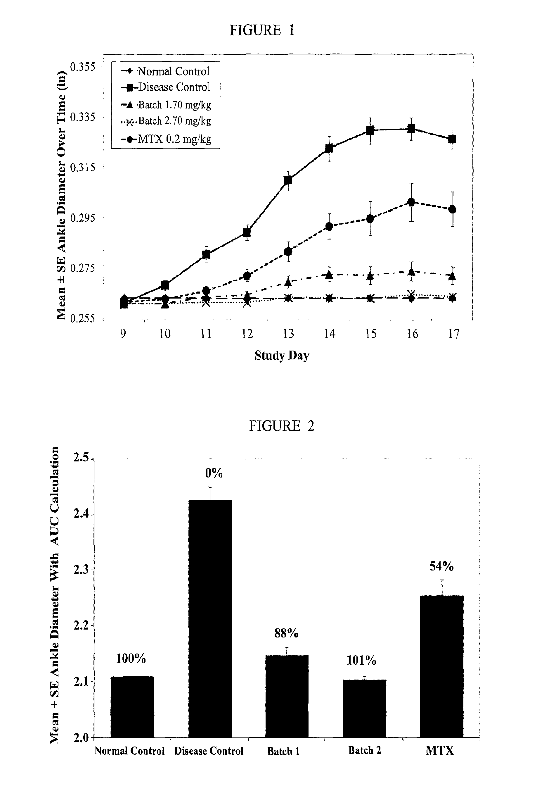 Methods of treating autoimmune disorders and/or inflammatory disorders