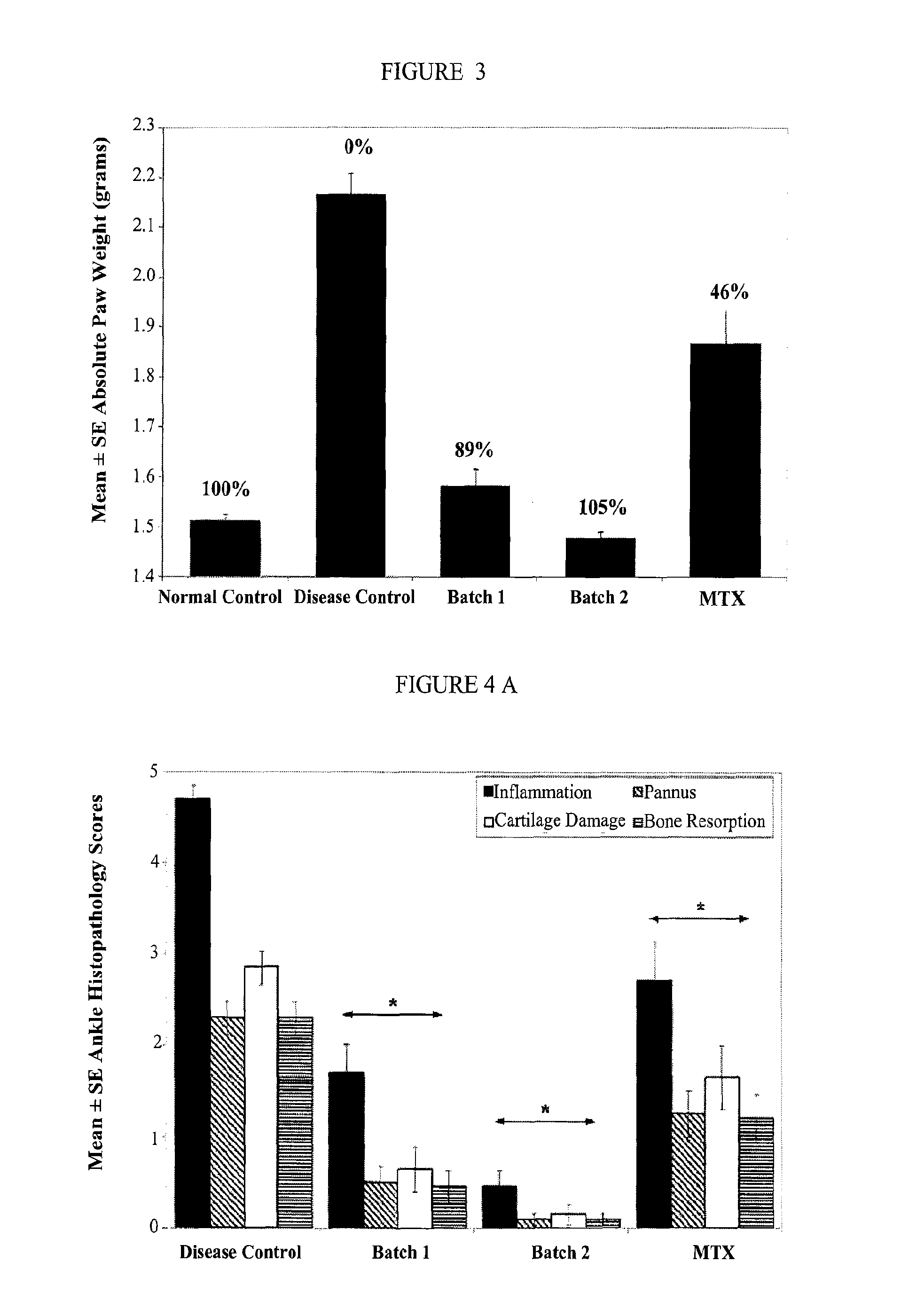 Methods of treating autoimmune disorders and/or inflammatory disorders