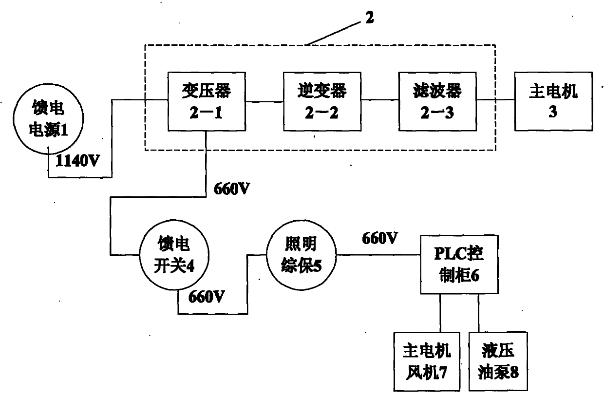 Power supply system for variable-frequency winch