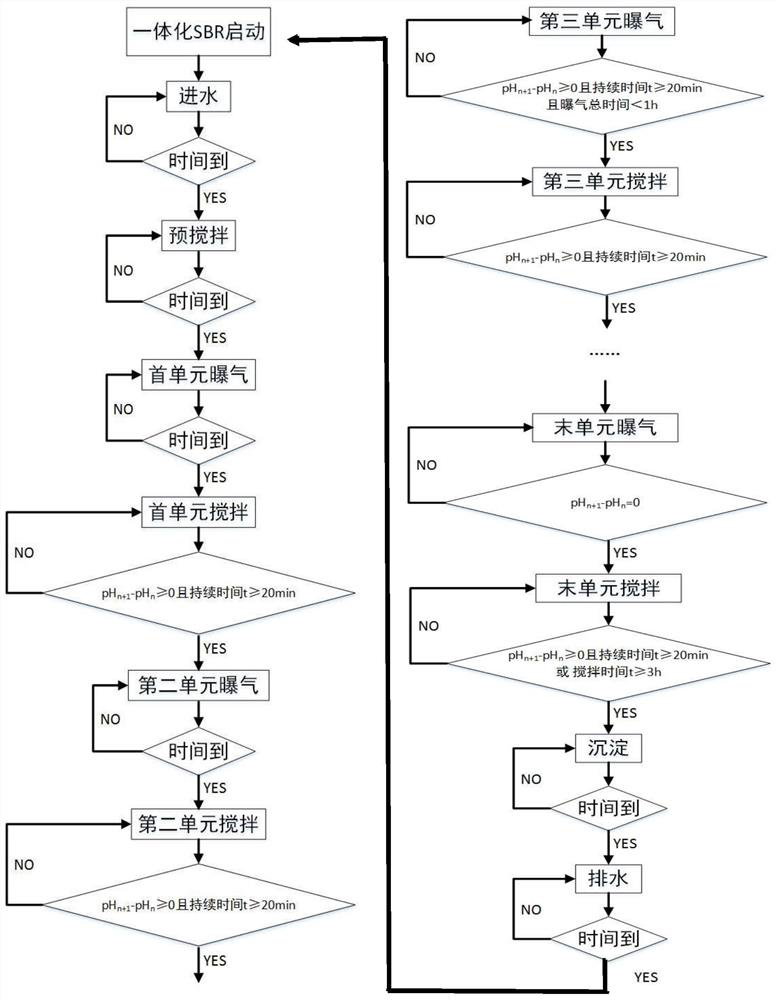 Two-stage anaerobic ammonium oxidation control method and device for deep denitrification of landfill leachate