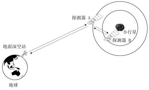 Asteroid gravity field inversion method and system based on master-slave satellite speed measurement mode