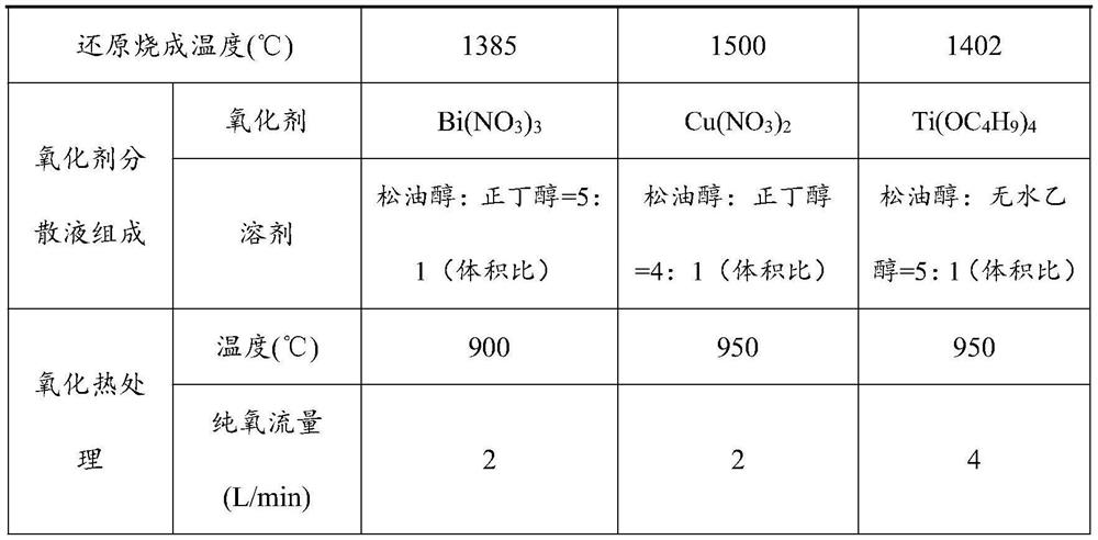 Preparation method and application of a grain boundary layer ceramic material, grain boundary layer ceramic substrate