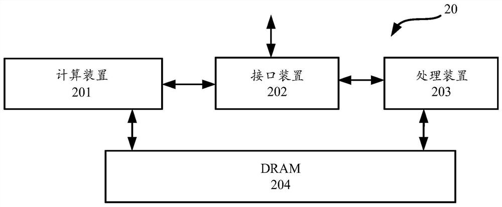 Operational circuit, chip and board card