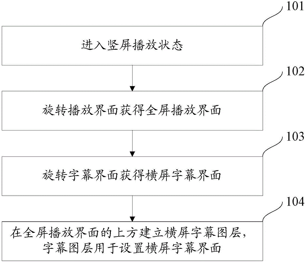 Method and device for displaying playing interface